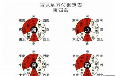 西四命方位|西四命是什么意思 乾坤艮兌位